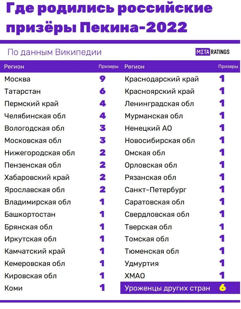 ыр