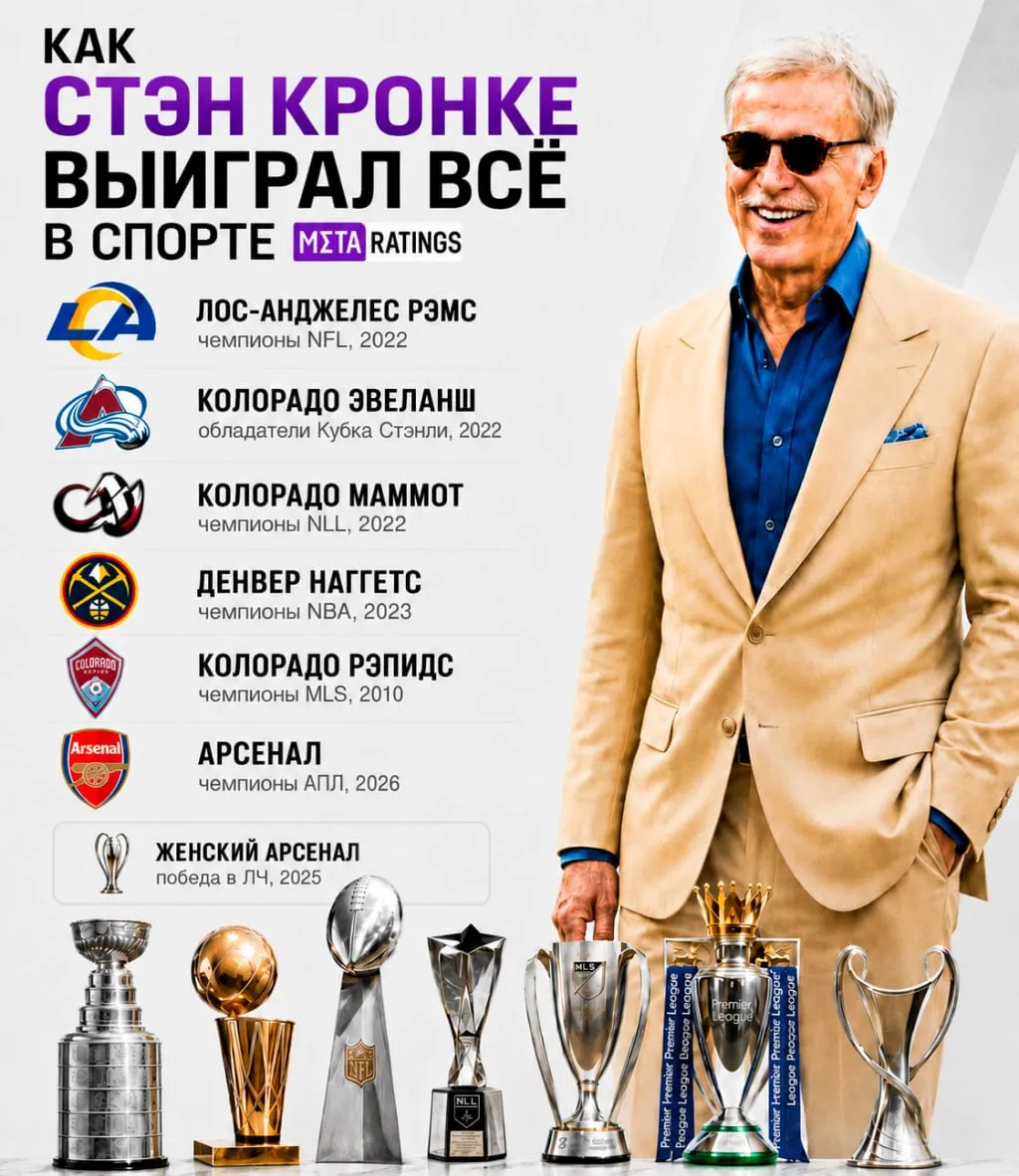Все победы Стэна Кронке
