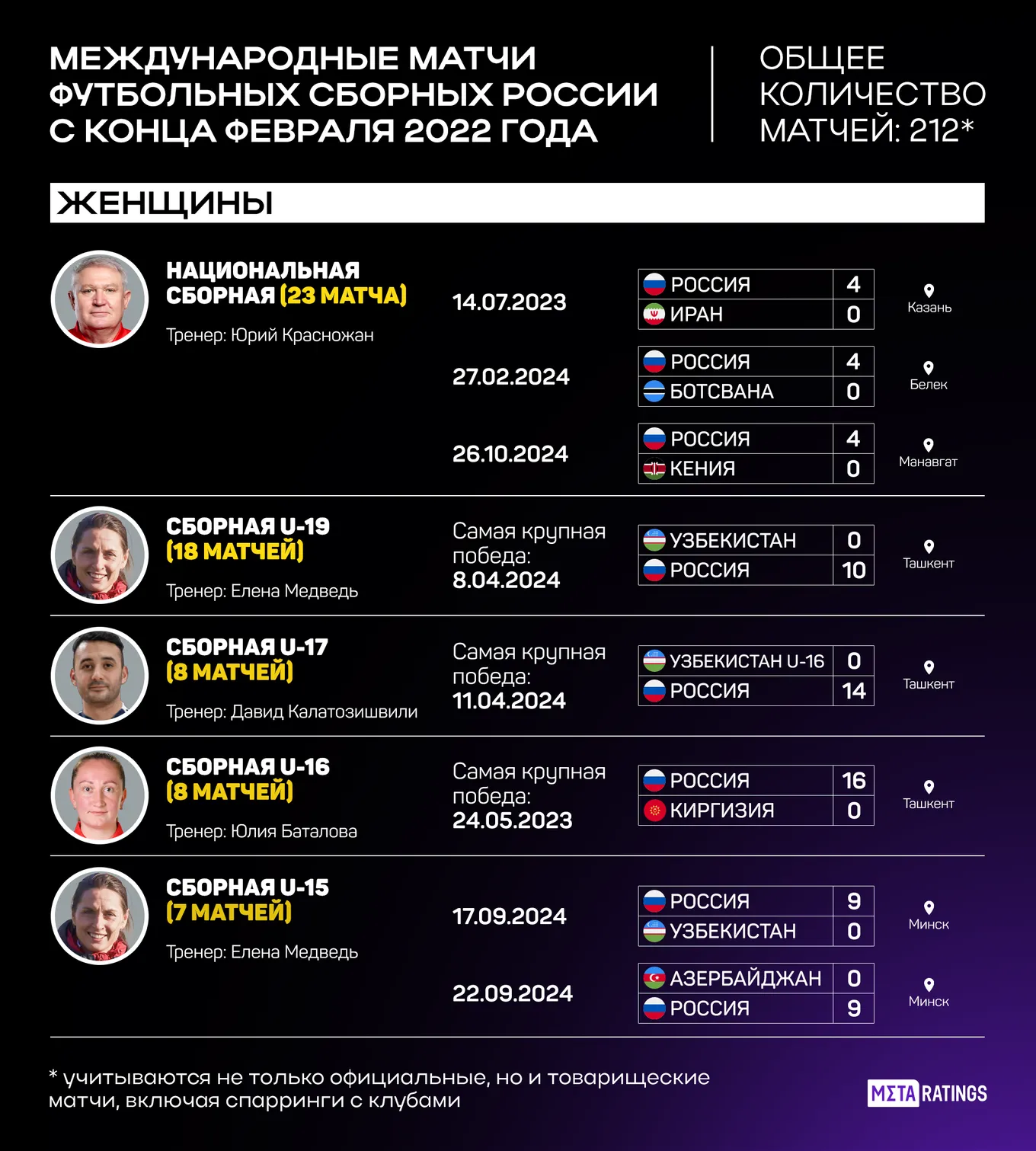 Международные матчи женских сборных