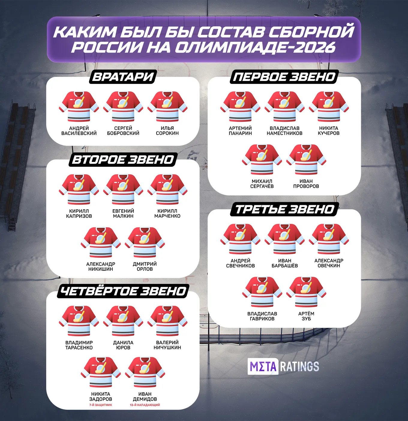 Сборная России по хоккею. Metaratings.ru