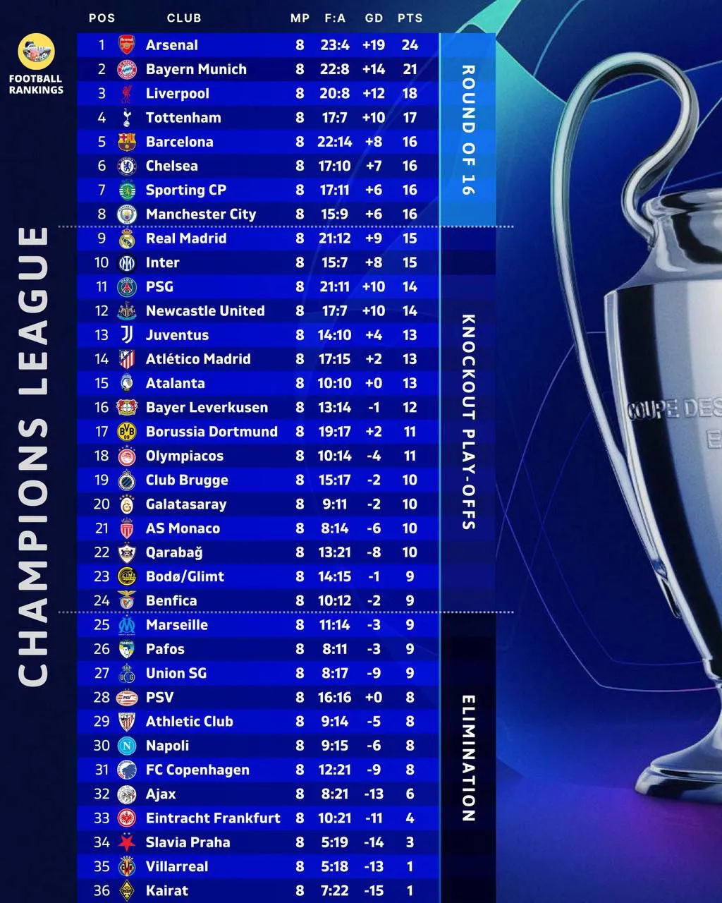 Турнирная таблица Лиги чемпионов-2025/26