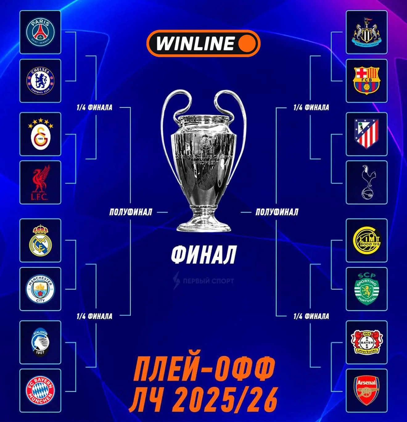Сетка плей-офф Лиги чемпионов 2025/26