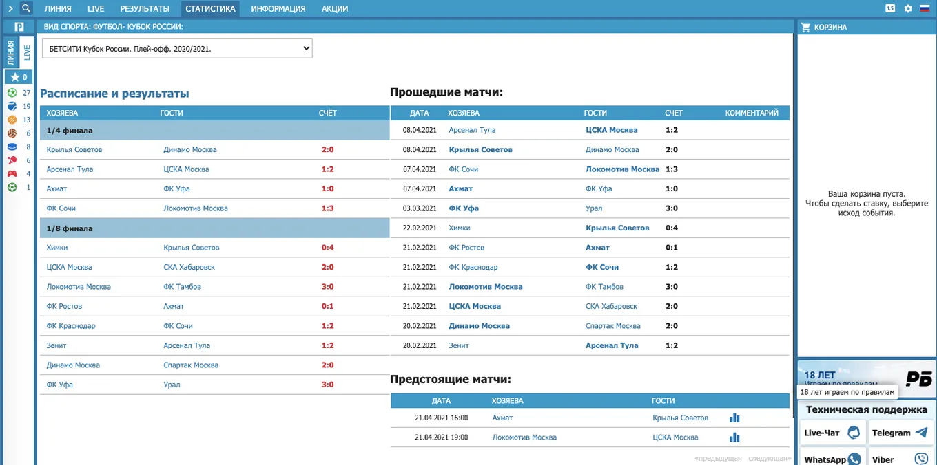 статистика бетсити