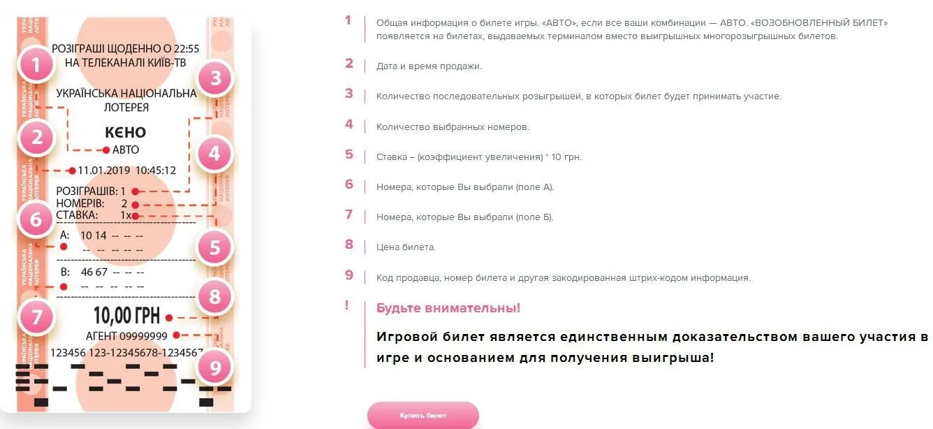 правила взаимодействия с билетом