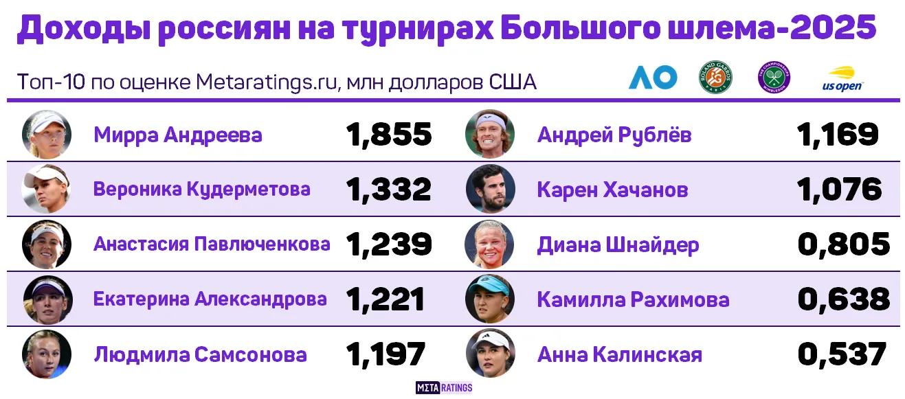 Доходы россиян на ТБШ-2025