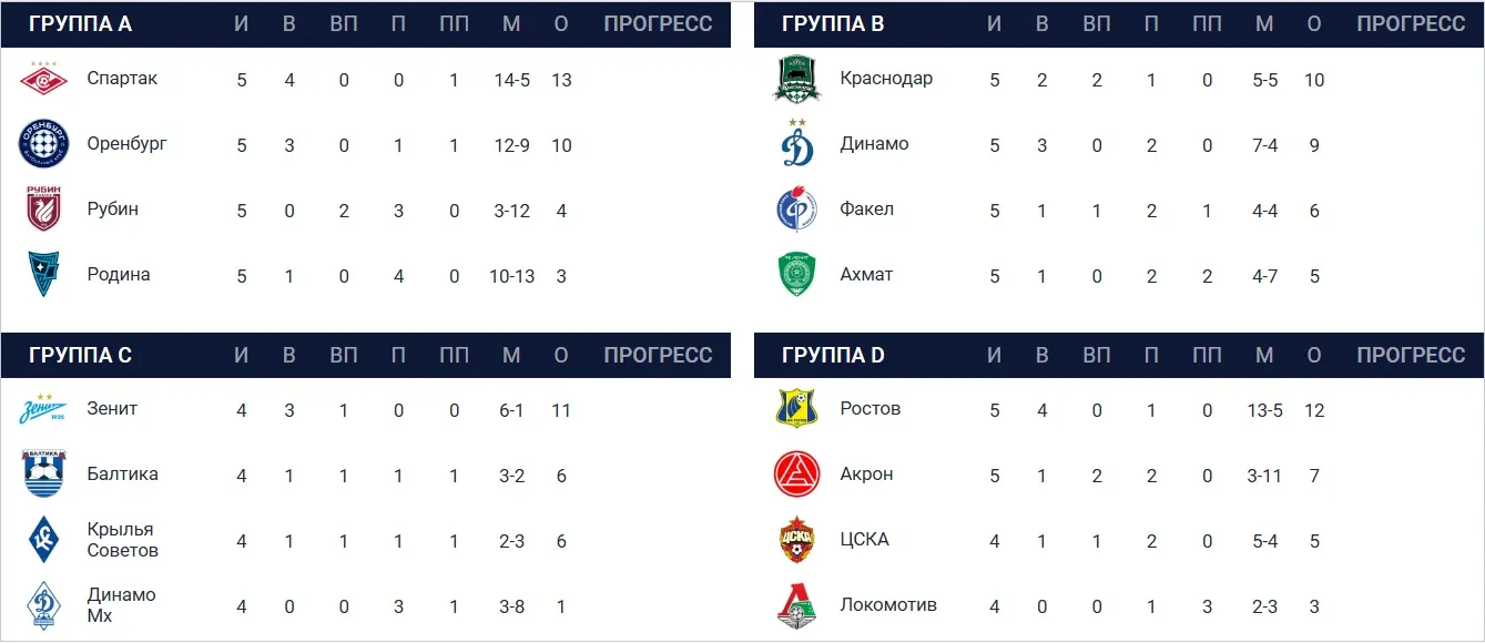Кубок